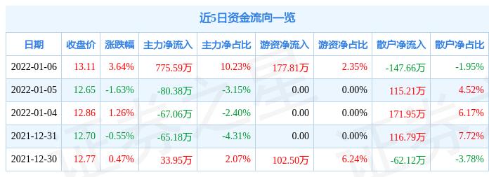 东宏股份最新动态揭秘，小巷中的隐藏美食宝藏！