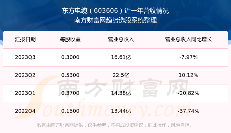 产品与服务 第356页