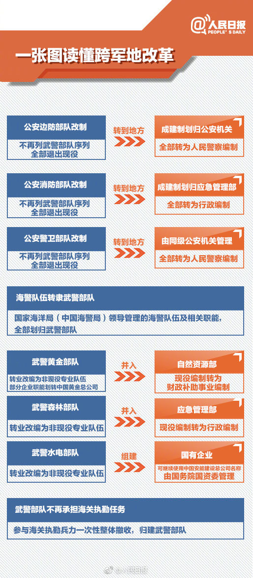 边防部队改革最新动态更新，最新改革消息揭秘