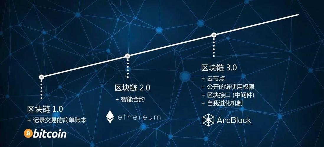 最新ico,最新ICO参与指南，如何完成ICO投资任务