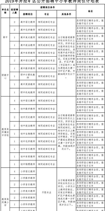 招聘信息 第253页