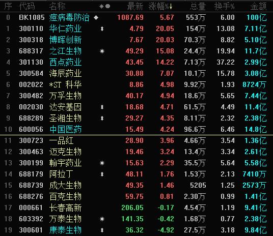 博晖创新最新动态，日常趣事与情感纽带的交织