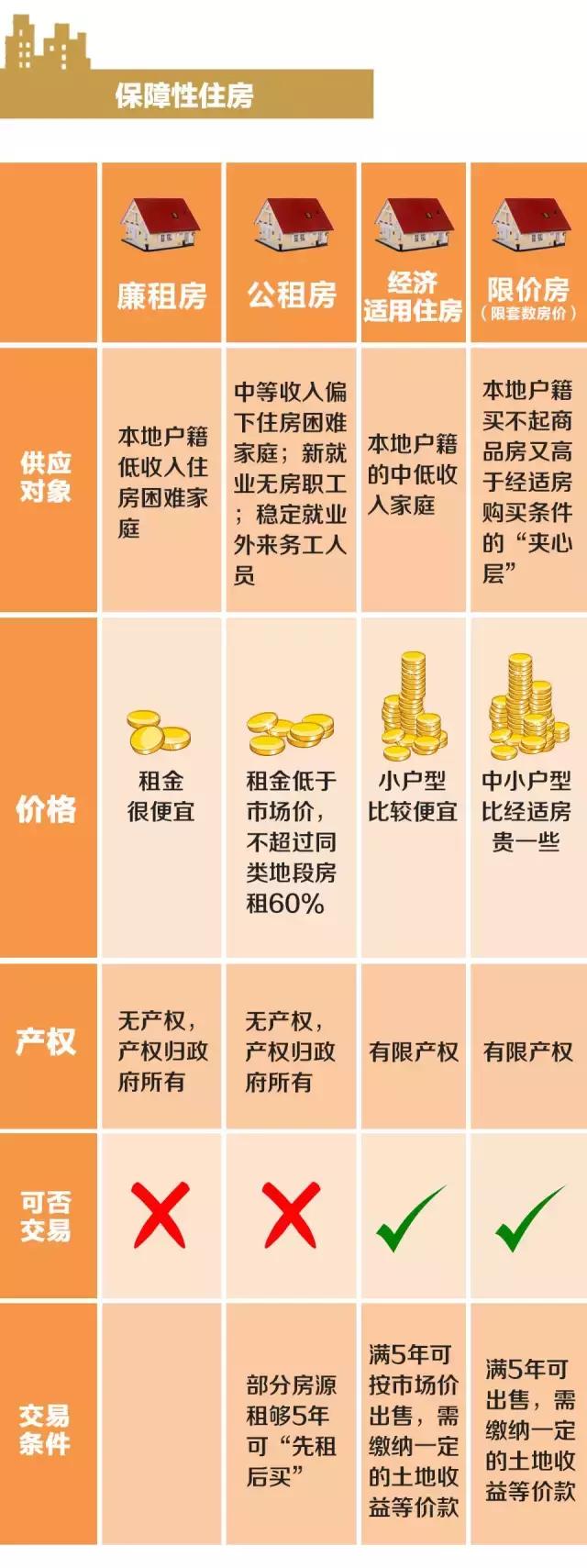 漳州公租房最新动态及申请指南
