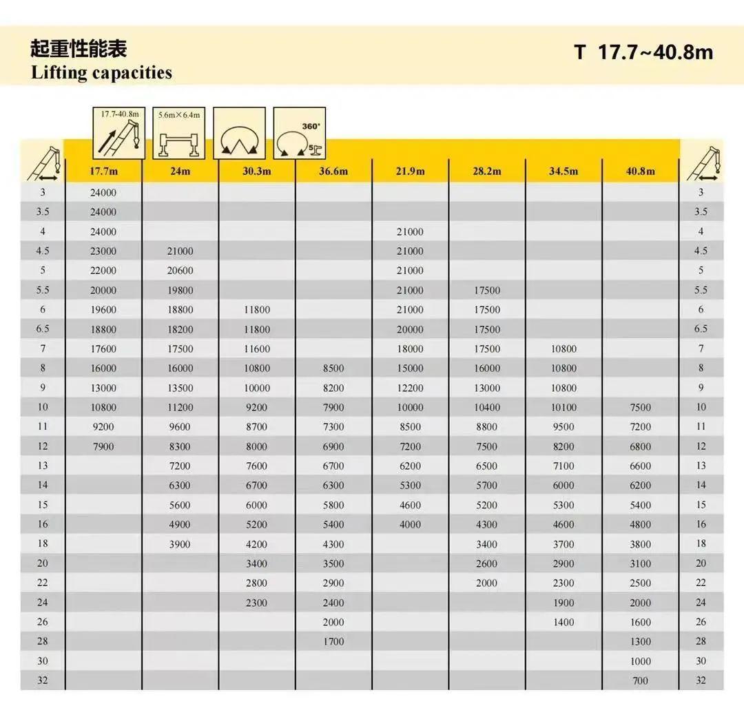 徐工吊车25吨最新款，行业标杆，时代巨擘