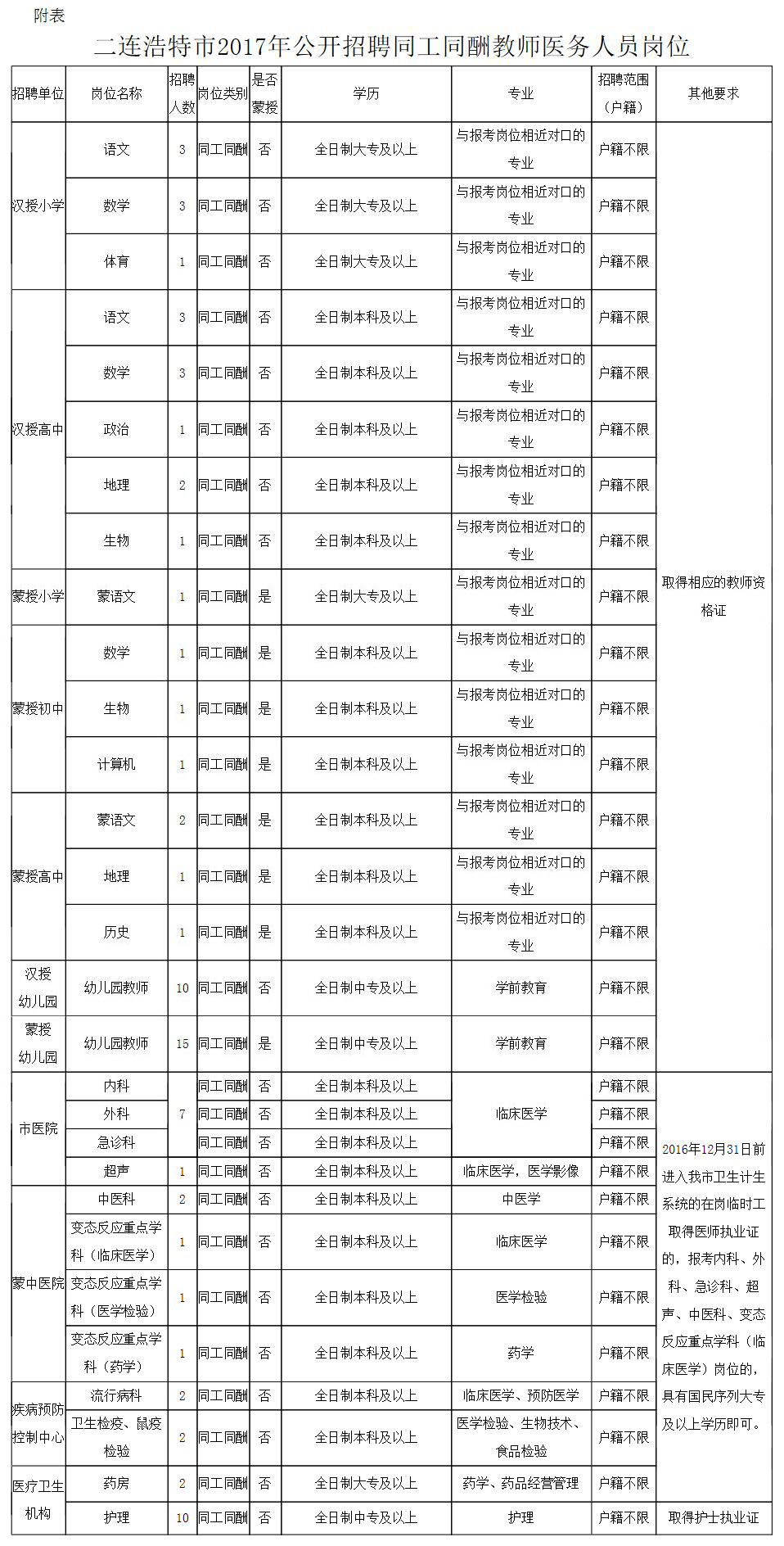 锡林123最新招聘信息汇总