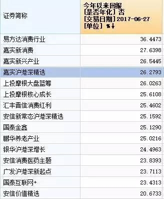 股票型基金最新排名背后的温馨友情故事与排名概览