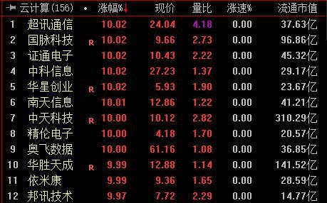 光环新网最新动态更新
