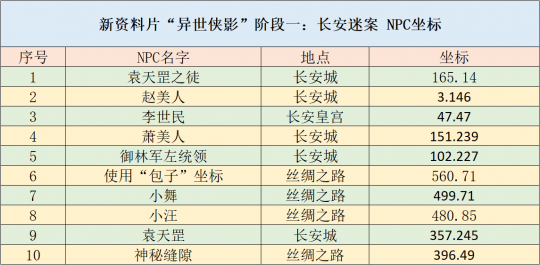 客户案例 第322页
