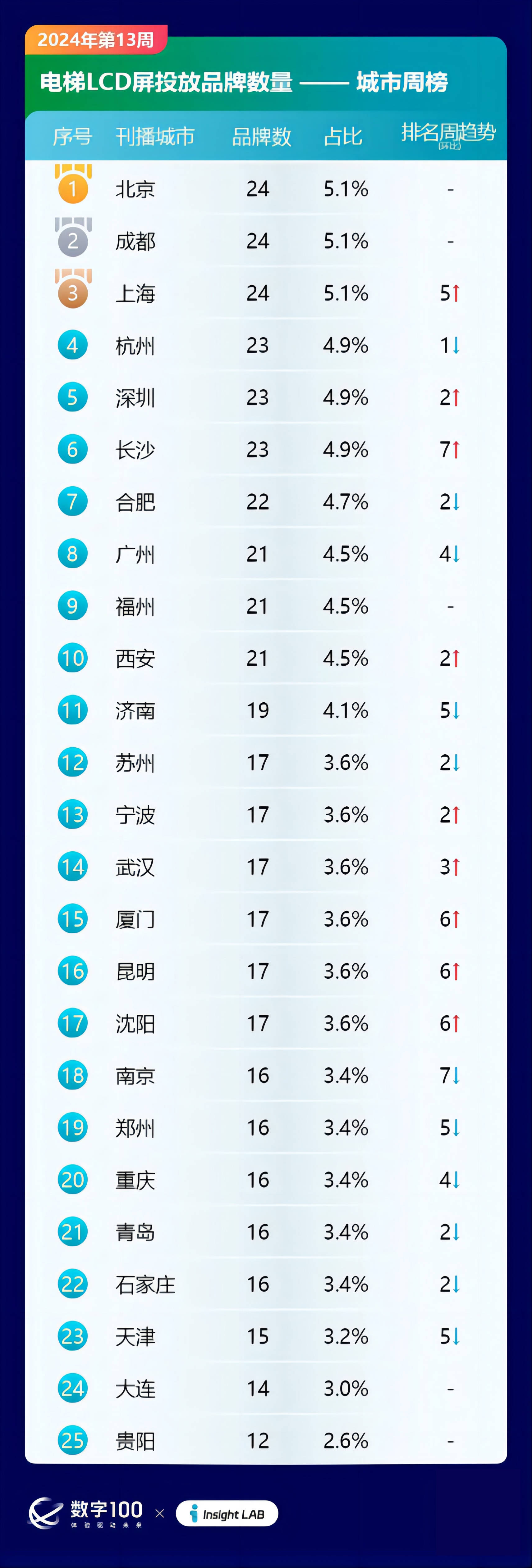 2024香港今期开奖号码,实地计划验证数据_Z83.284