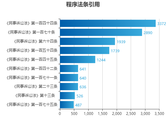 行业资讯 第309页