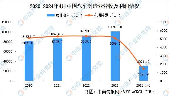 2024年资料免费大全,数据驱动决策_长生境95.109