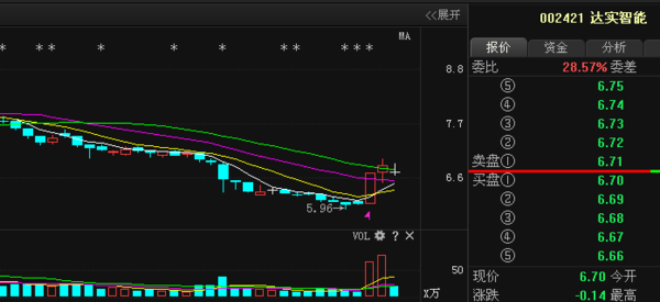 达实智能股票最新动态，小巷深处的惊喜