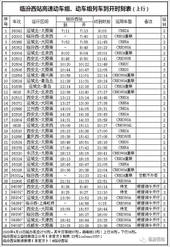 河津火车站最新时刻表,🌟河津火车站最新时刻表🌟