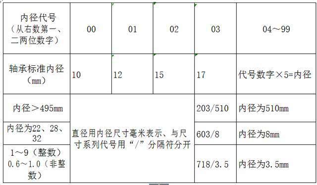 机械制造业精度指南，轴和孔公差表最新标准介绍