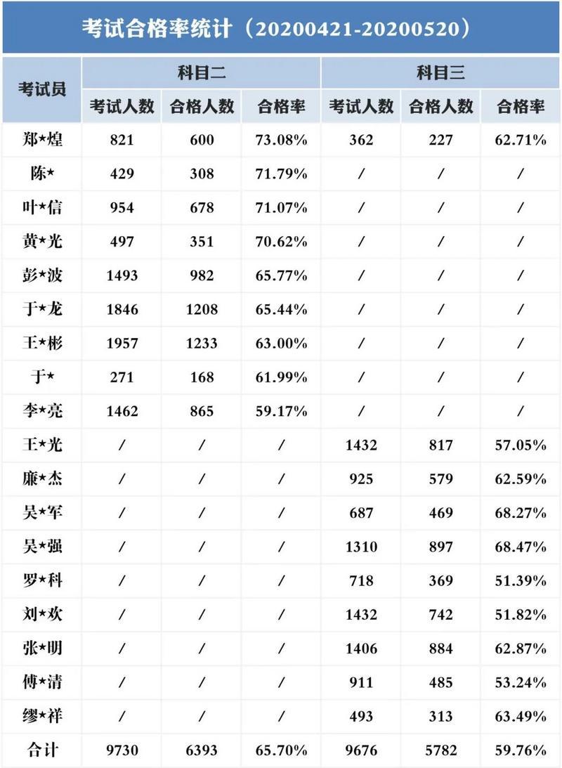 深圳驾考最新动态，绿色学车之旅，探寻内心宁静的驾驶胜地