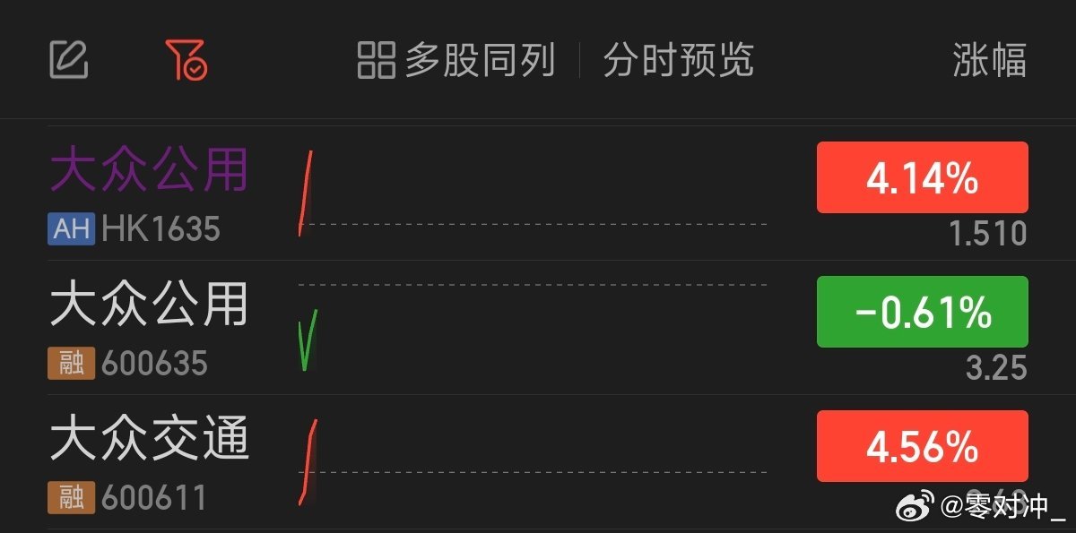 大众公用股票最新动态，掌握股市动态的步骤指南