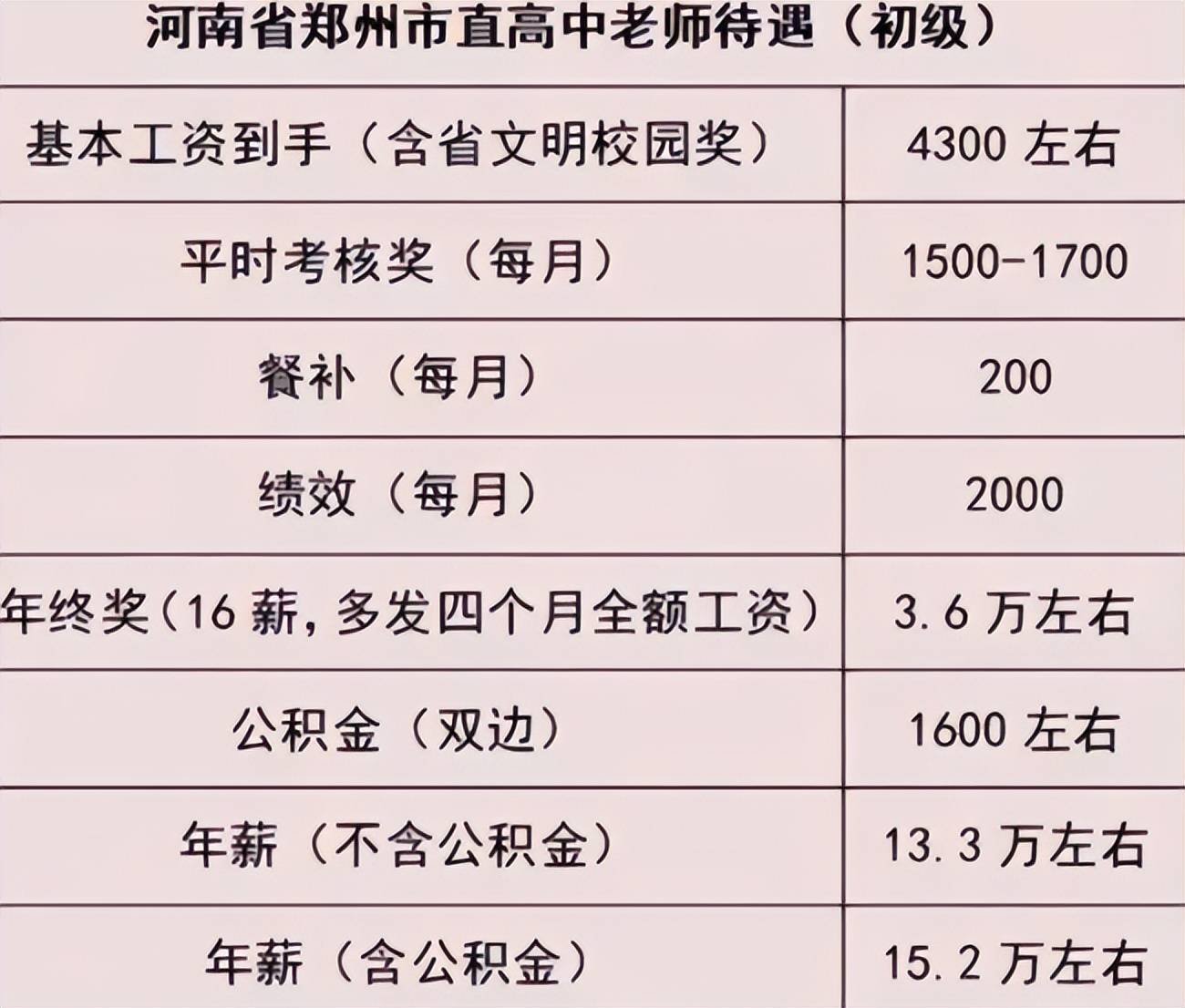 河南教师工资最新动态，迈向更公平合理的薪酬体系