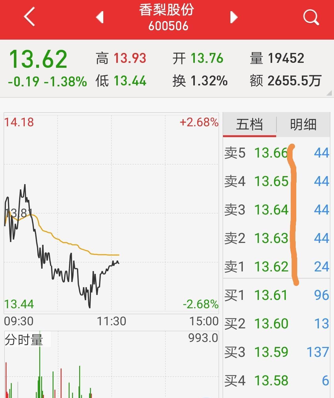 香梨股份重组最新消息,香梨股份重组最新消息及其影响，多方观点分析