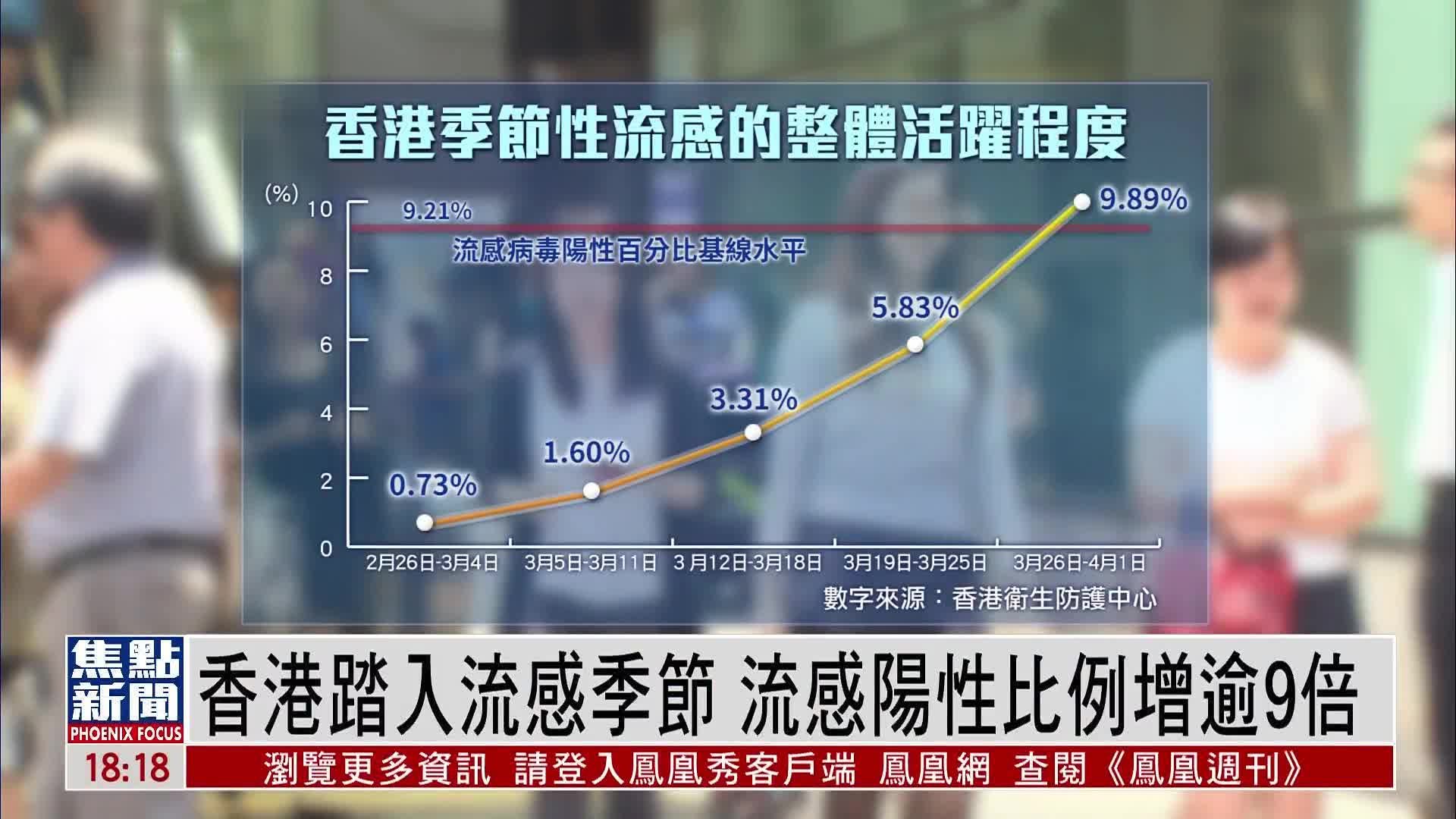 香港流感8月最新消息,香港流感8月最新消息，预防与应对流感的全步骤指南