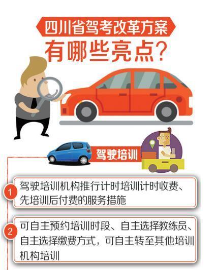 四川驾考改革最新消息,重磅更新四川驾考改革最新消息🚗🛣️