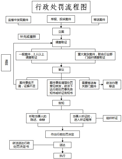关于公款私存最新规定2016详解，合规操作指南