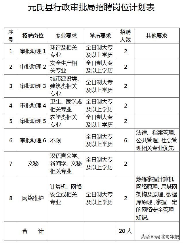 元氏最新招聘今日速递，今日职位信息及招聘讯息