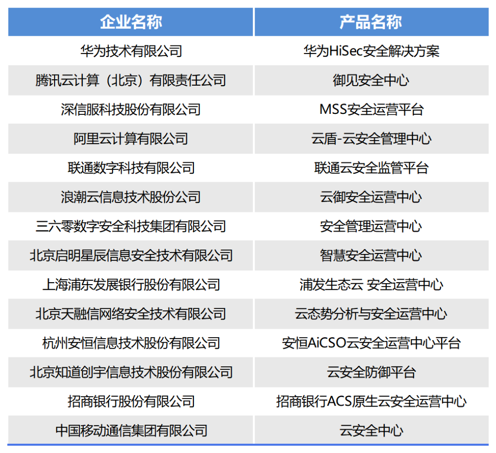118开奖站一一澳门,可靠执行操作方式_铂金版33.264