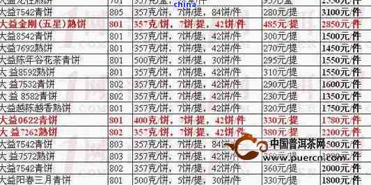 大益茶最新价格查询攻略，步骤指南与价格透明化