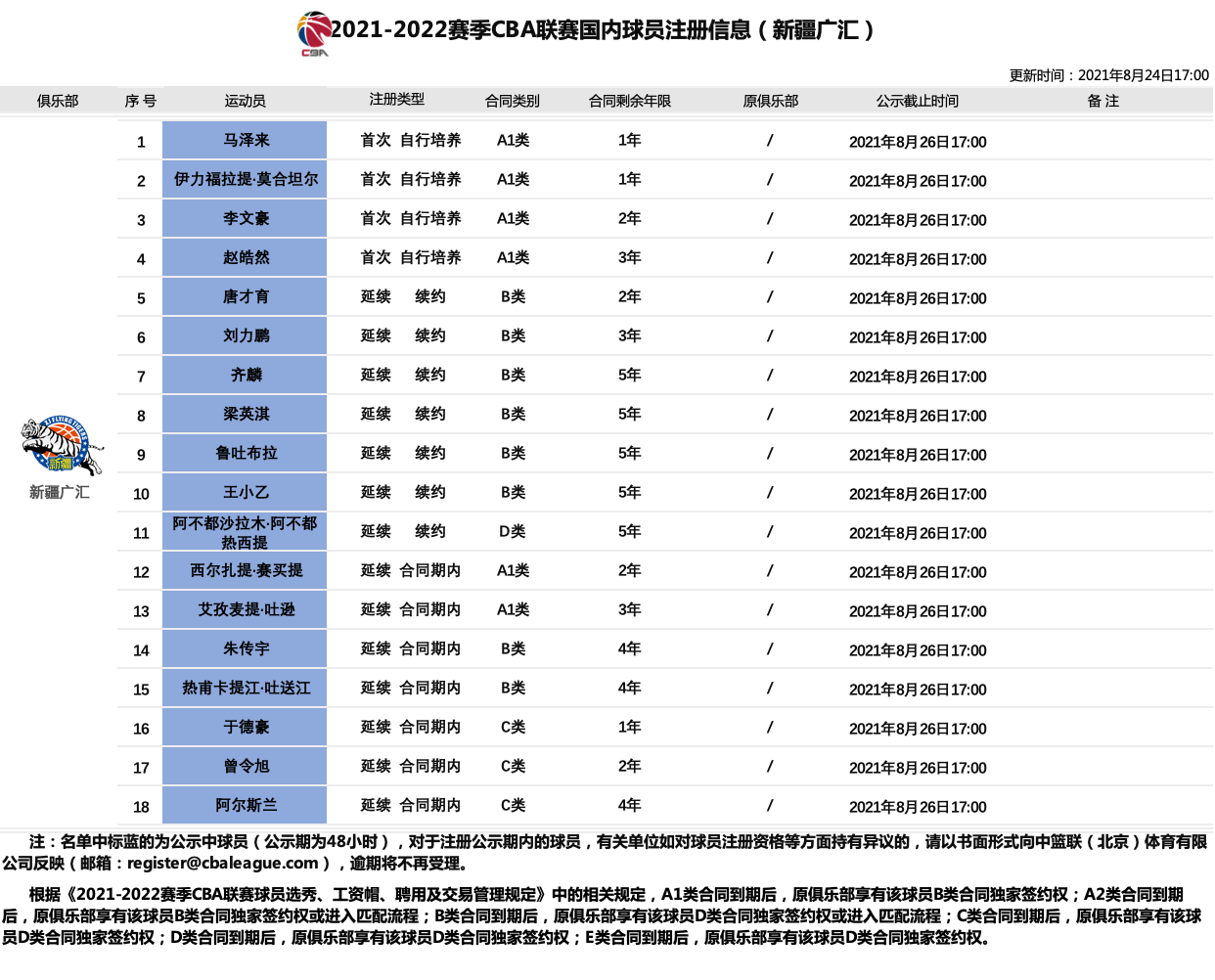 2024部队工资大幅上涨,专业解读操行解决_蓝球版85.994
