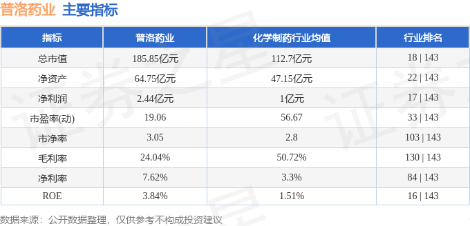行业资讯 第142页