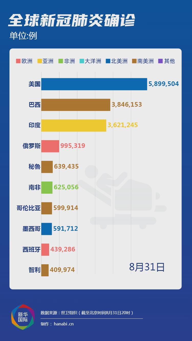 科技革新引领抗疫新时代，美国最新疫情通报分析