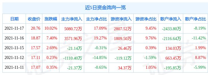 招聘信息 第127页