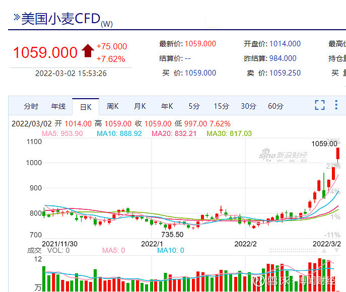 小麦期货价格今日小幅上涨，小巷深处的麦香故事揭秘