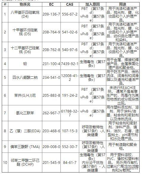 产品与服务 第133页