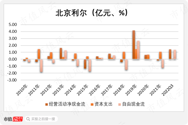 北京利尔股票最新动态更新