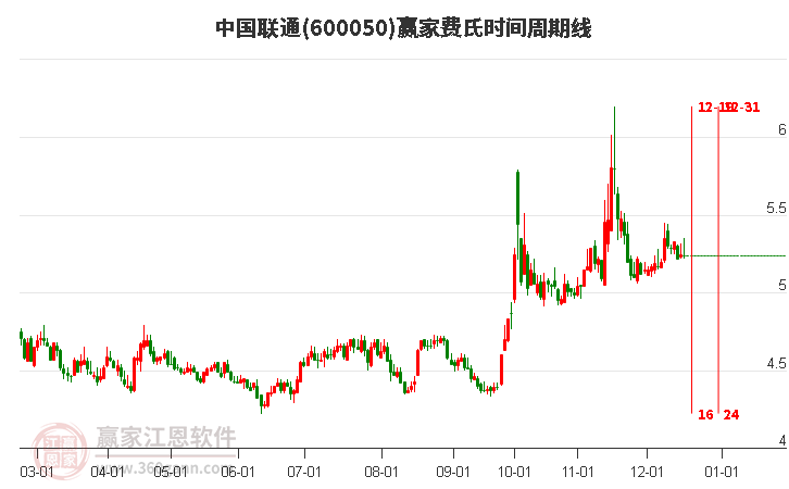 股票联通，开启财富增长新通道🚀