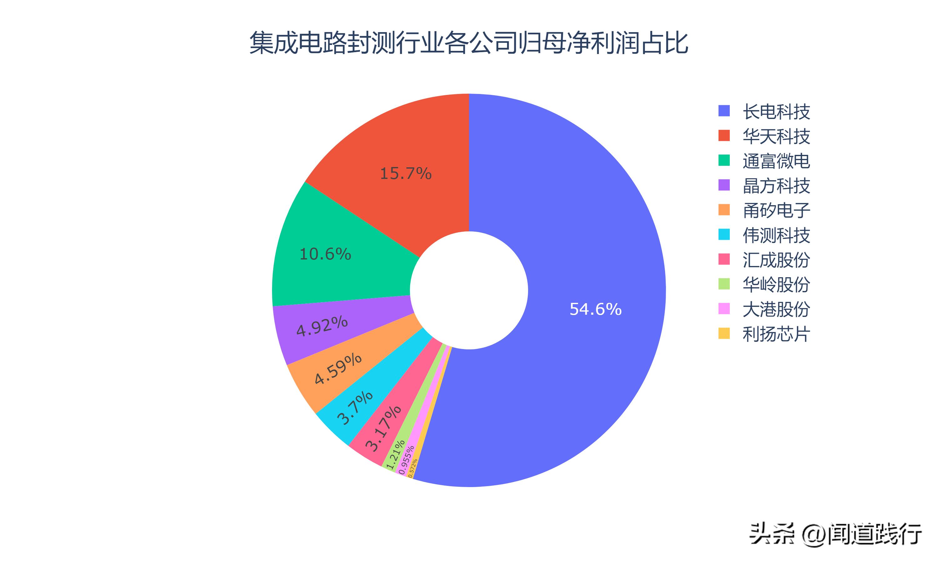 探索长电科技股票的投资魅力，小巷中的隐藏特色小店