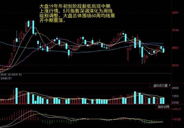 掌握股市动态，股票行情大盘详解与实战指南