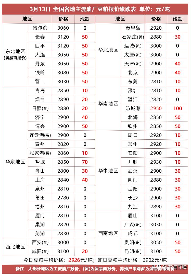 豆粕今日价格行情，市场走势、影响因素与行业洞察分析