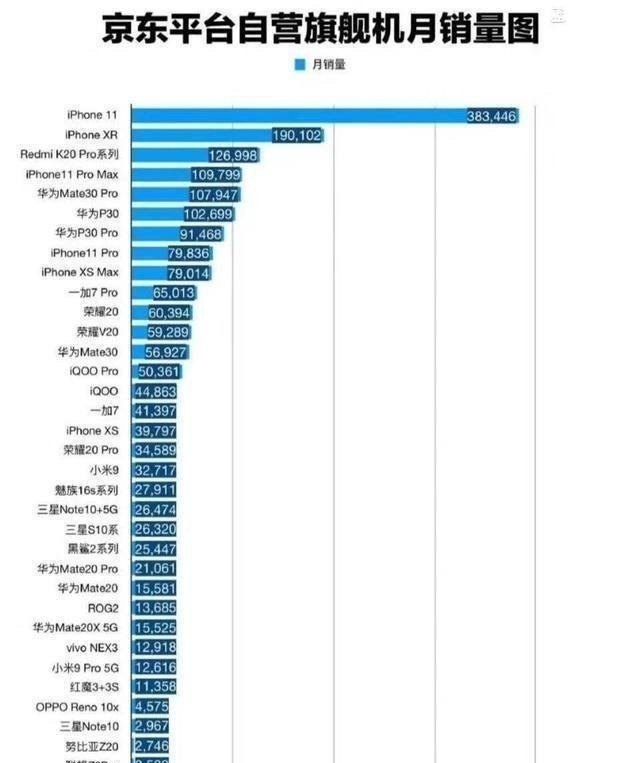 全国手机销量排名，时代的见证与变迁之路