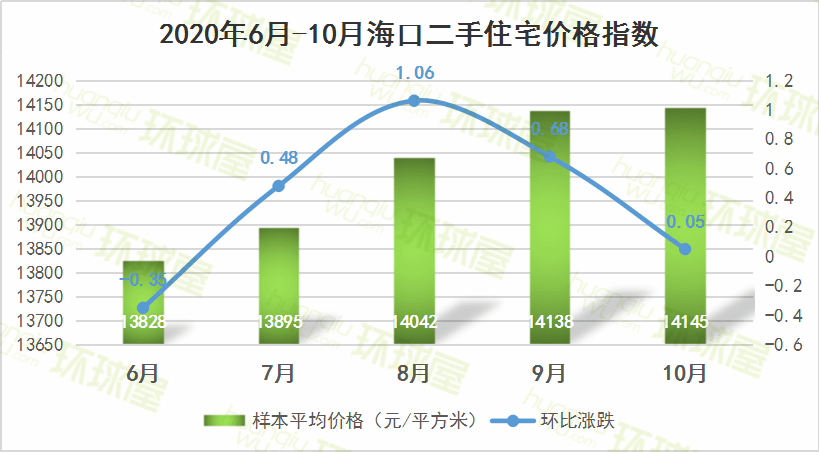 海口最新房价揭秘，科技重塑城市价值，智能生活时代来临