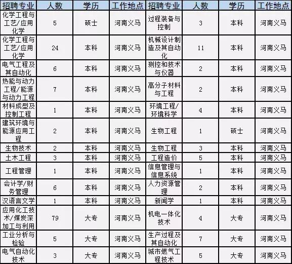 永城新城最新招聘多元视角解析