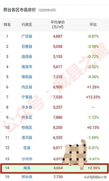 元氏县最新房价走势及其背景探析