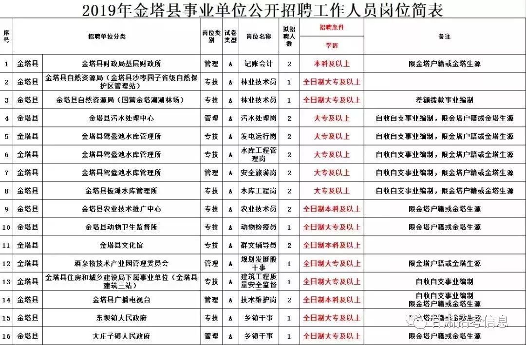 金塔最新工人招聘信息火热发布，不容错过！