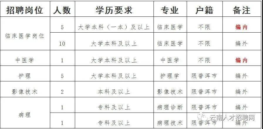 行业资讯 第82页