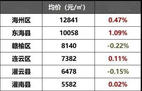 淮安北京如意最新房价揭秘，全面解析房价走势🏠💎