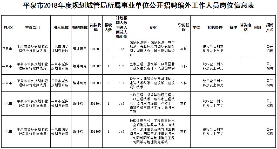 最新平泉招聘信息汇总