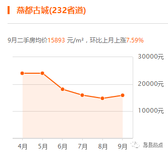 保定易县最新房价分析与探讨