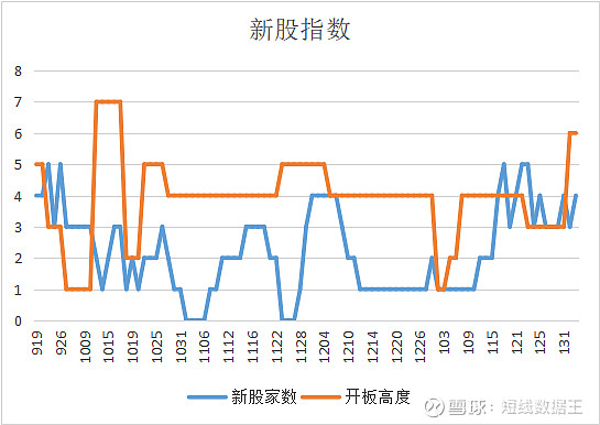 新股计入指数最新规定及其深度探讨
