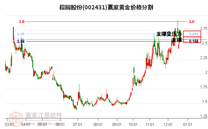 棕榈股份股票最新行情，时代的领航者与行业见证者